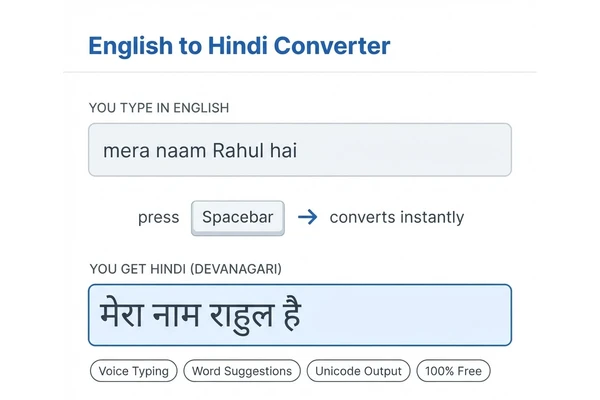 English to Hindi converter tool showing phonetic typing in real time